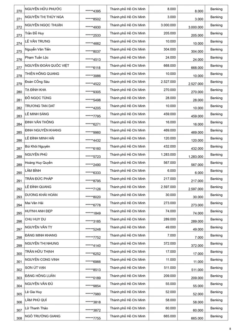 Kết quả CTKM Mừng Weber 15 Năm Đợt 2 - Trang 8 Kết quả CTKM Mừng Weber 15 Năm Đợt 2 - Trang 8