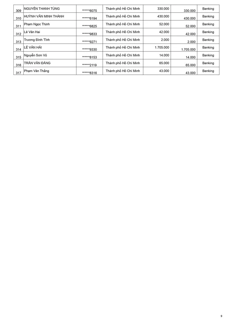 Kết quả CTKM Mừng Weber 15 Năm Đợt 2 - Trang 9 Kết quả CTKM Mừng Weber 15 Năm Đợt 2 - Trang 9
