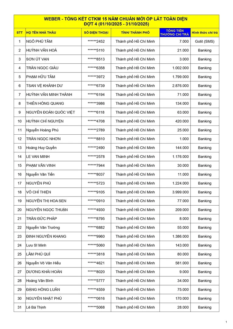 Kết quả CTKM Mừng Weber 15 Năm Đợt 4 - Trang 1