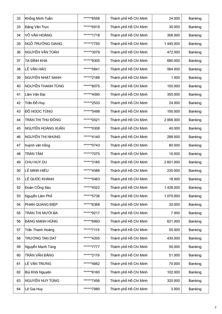 Kết quả CTKM Mừng Weber 15 Năm Đợt 4 - Trang 2