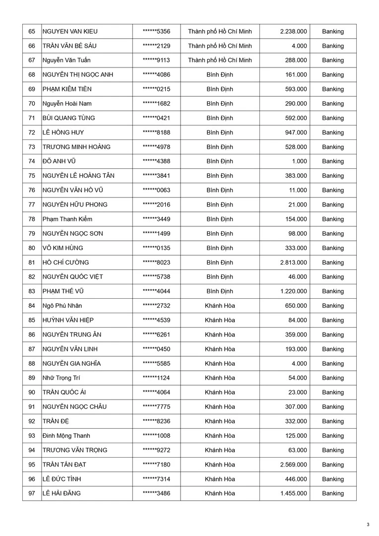 Kết quả CTKM Mừng Weber 15 Năm Đợt 4 - Trang 3
