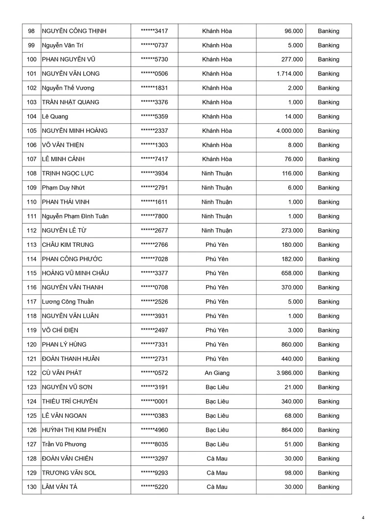 Kết quả CTKM Mừng Weber 15 Năm Đợt 4 - Trang 4