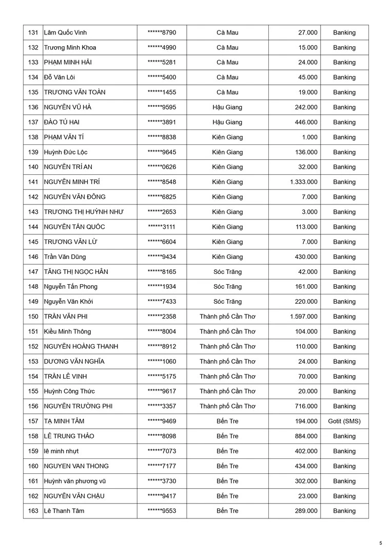 Kết quả CTKM Mừng Weber 15 Năm Đợt 4 - Trang 5