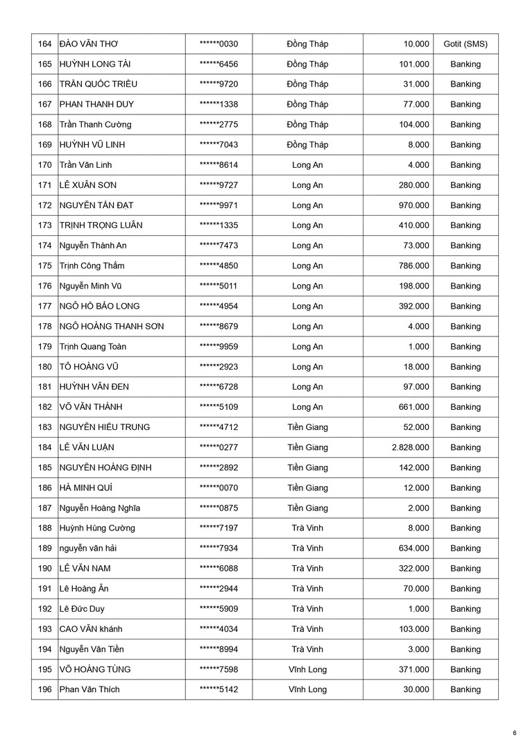 Kết quả CTKM Mừng Weber 15 Năm Đợt 4 - Trang 6