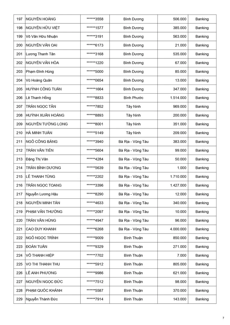 Kết quả CTKM Mừng Weber 15 Năm Đợt 4 - Trang 7
