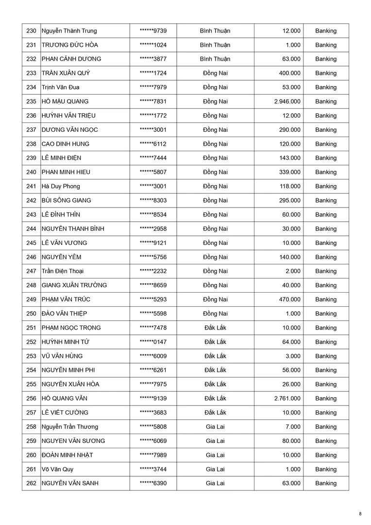 Kết quả CTKM Mừng Weber 15 Năm Đợt 4 - Trang 8