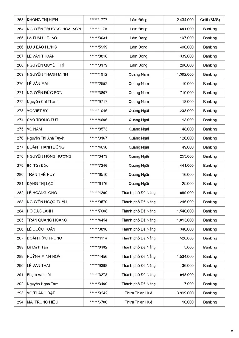 Kết quả CTKM Mừng Weber 15 Năm Đợt 4 - Trang 9