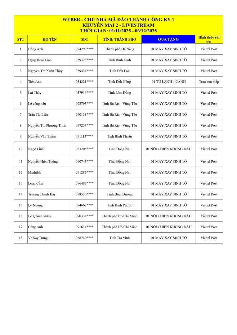 Kết Quả CTKM CHỦ NHÀ WEBER MÃ ĐÁO THÀNH CÔNG KỲ 1 - trang 1