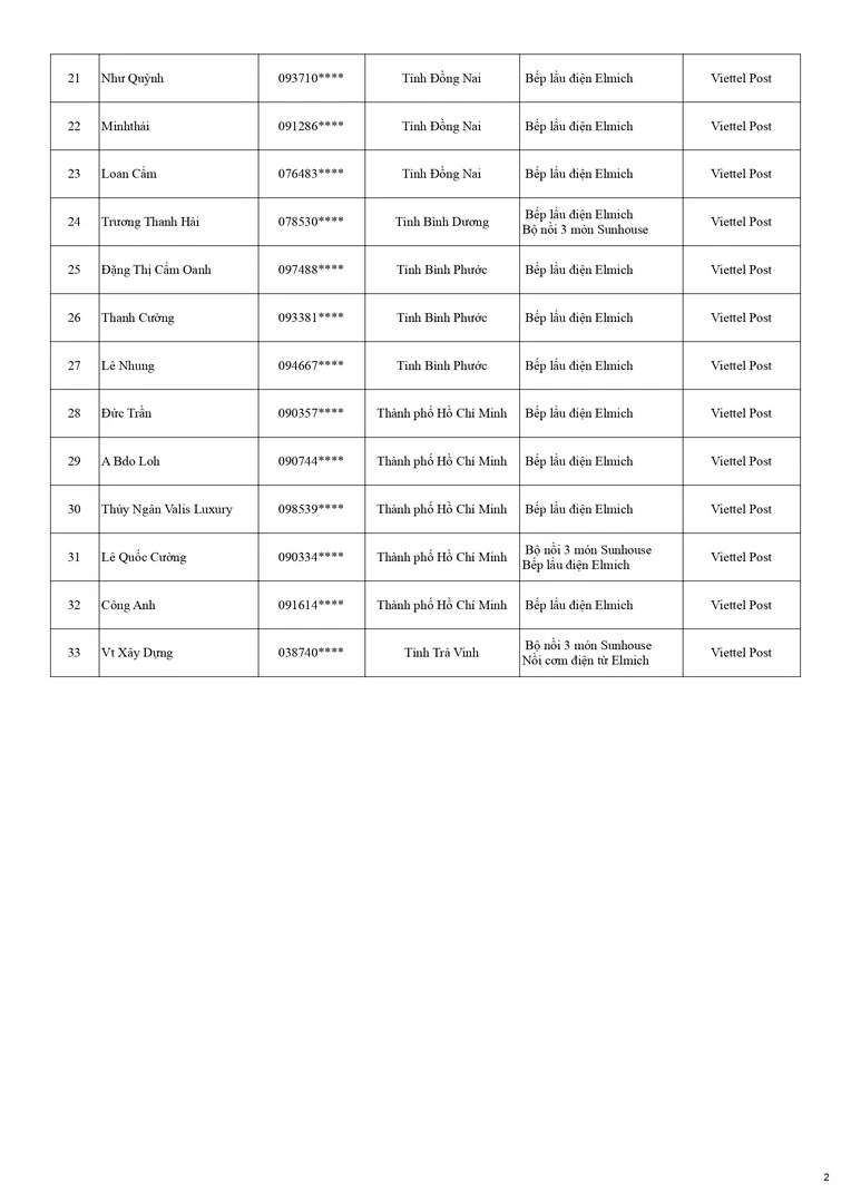 Kết Quả CTKM CHỦ NHÀ WEBER MÃ ĐÁO THÀNH CÔNG KỲ 1 - trang 3