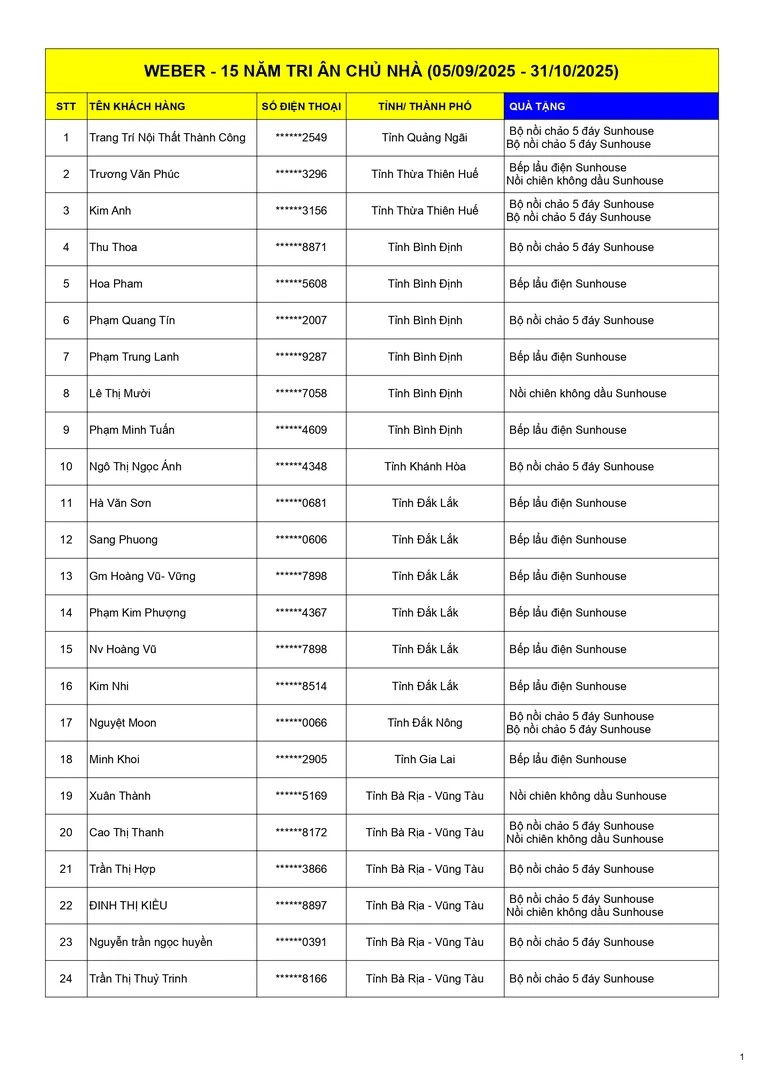 Kết quả CTKM Weber 15 năm - Tri ân chủ nhà - trang 1