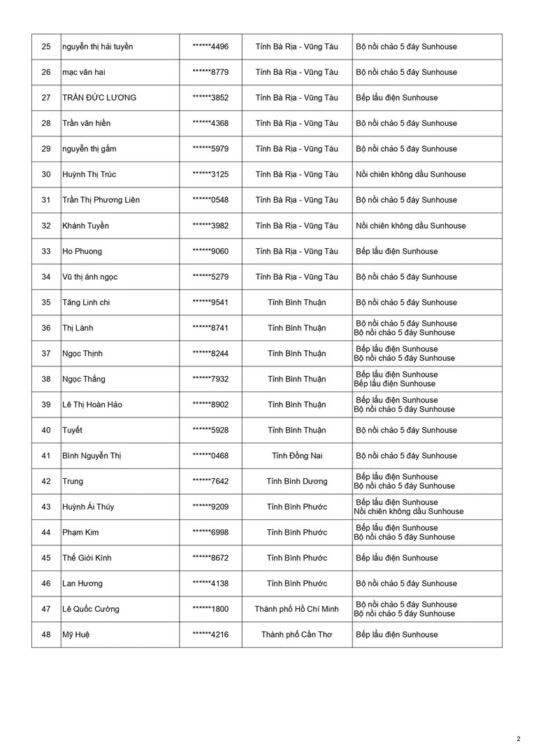 Kết quả CTKM Weber 15 năm - Tri ân chủ nhà - trang 2