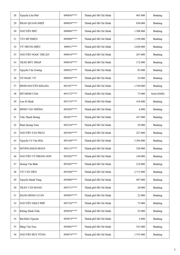 Kết Quả CTKM NHÀ THẦU WEBER MÃ ĐÁO THÀNH CÔNG KỲ 1 - Trang 2