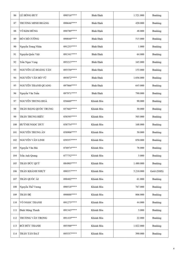 Kết Quả CTKM NHÀ THẦU WEBER MÃ ĐÁO THÀNH CÔNG KỲ 1 - Trang 4