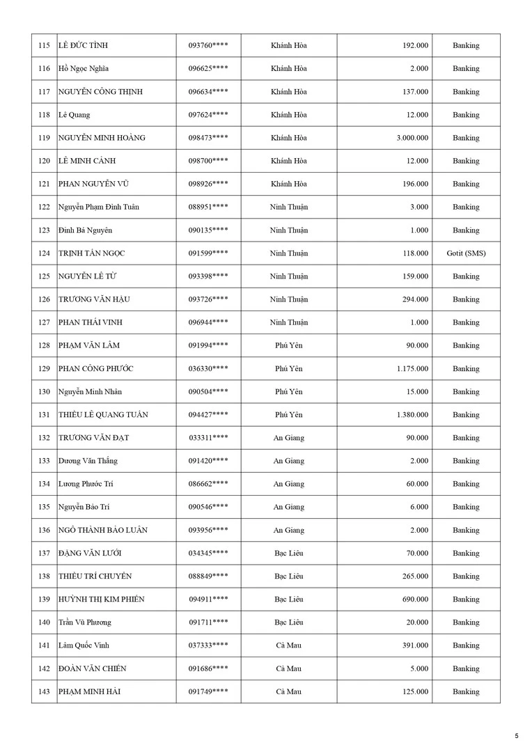 Kết Quả CTKM NHÀ THẦU WEBER MÃ ĐÁO THÀNH CÔNG KỲ 1 - Trang 5