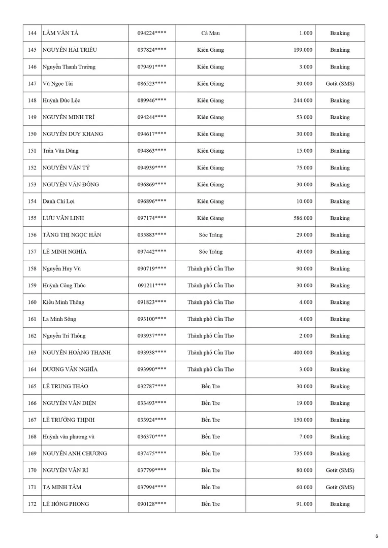 Kết Quả CTKM NHÀ THẦU WEBER MÃ ĐÁO THÀNH CÔNG KỲ 1 - Trang 6