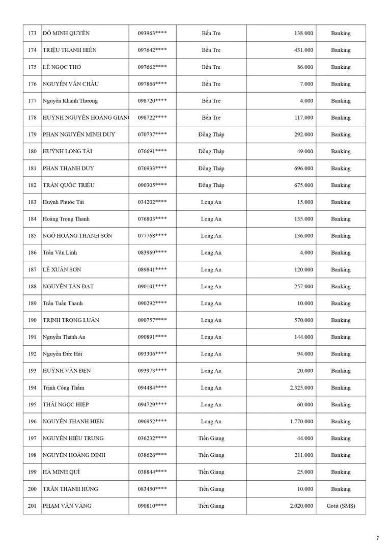 Kết Quả CTKM NHÀ THẦU WEBER MÃ ĐÁO THÀNH CÔNG KỲ 1 - Trang 7