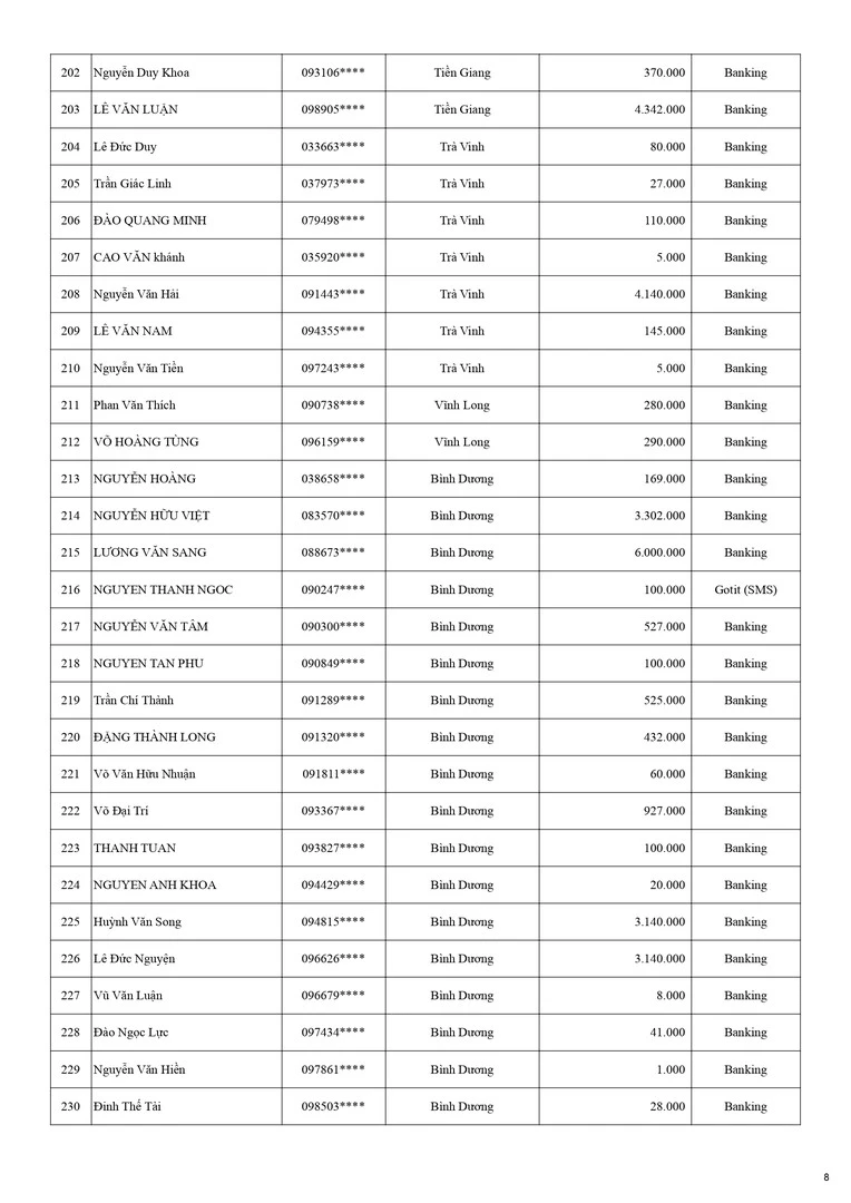 Kết Quả CTKM NHÀ THẦU WEBER MÃ ĐÁO THÀNH CÔNG KỲ 1 - Trang 8