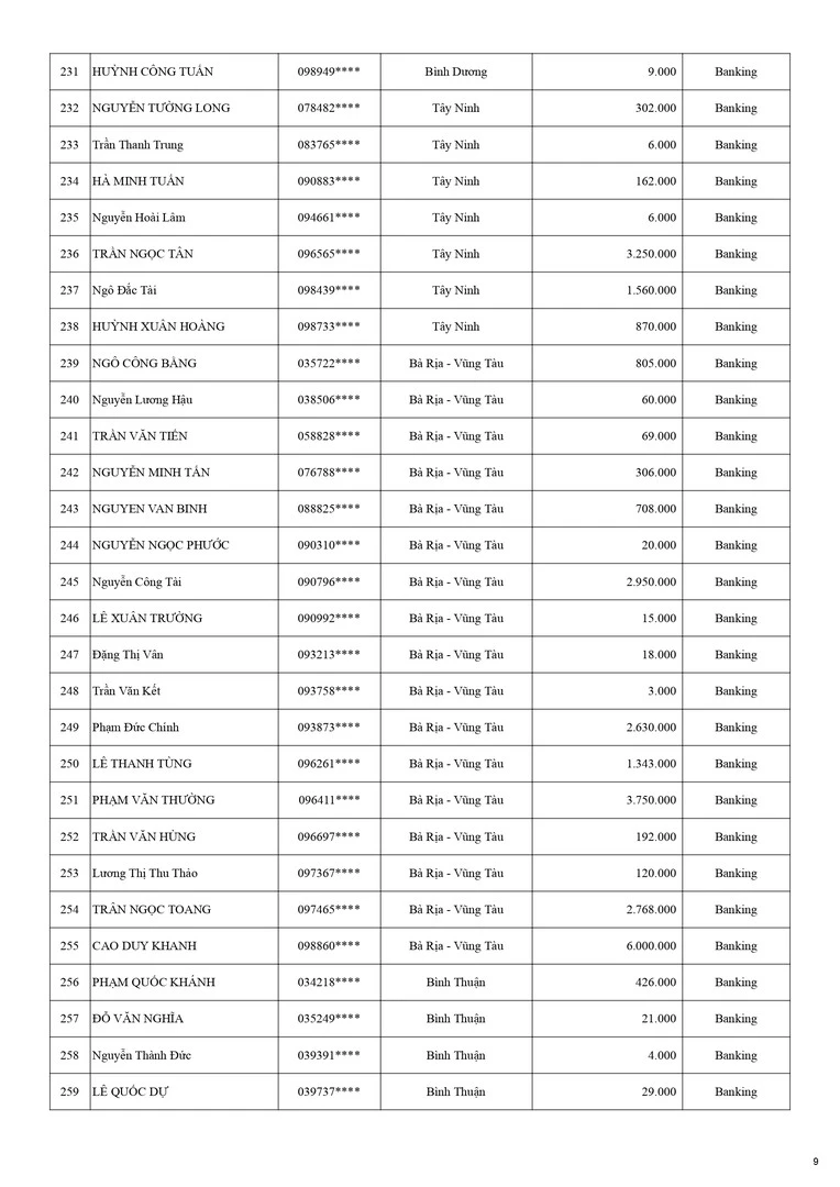 Kết Quả CTKM NHÀ THẦU WEBER MÃ ĐÁO THÀNH CÔNG KỲ 1 - Trang 9