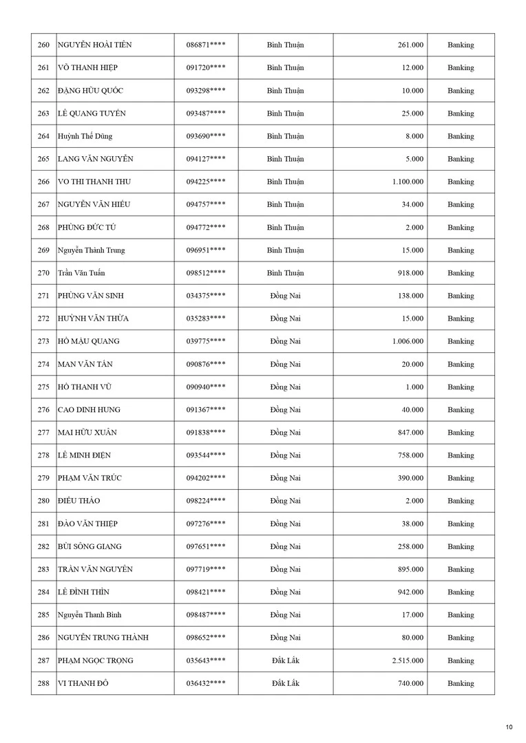 Kết Quả CTKM NHÀ THẦU WEBER MÃ ĐÁO THÀNH CÔNG KỲ 1 - Trang 10