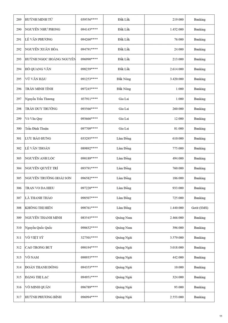 Kết Quả CTKM NHÀ THẦU WEBER MÃ ĐÁO THÀNH CÔNG KỲ 1 - Trang 11
