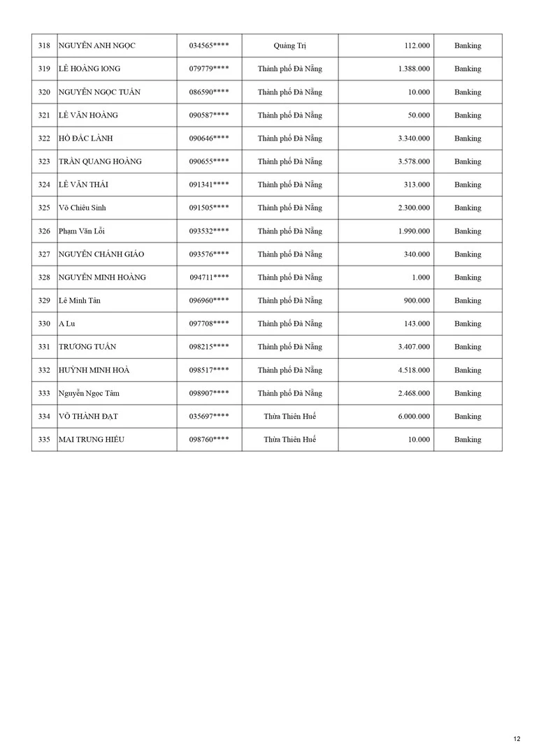 Kết Quả CTKM NHÀ THẦU WEBER MÃ ĐÁO THÀNH CÔNG KỲ 1 - Trang 12