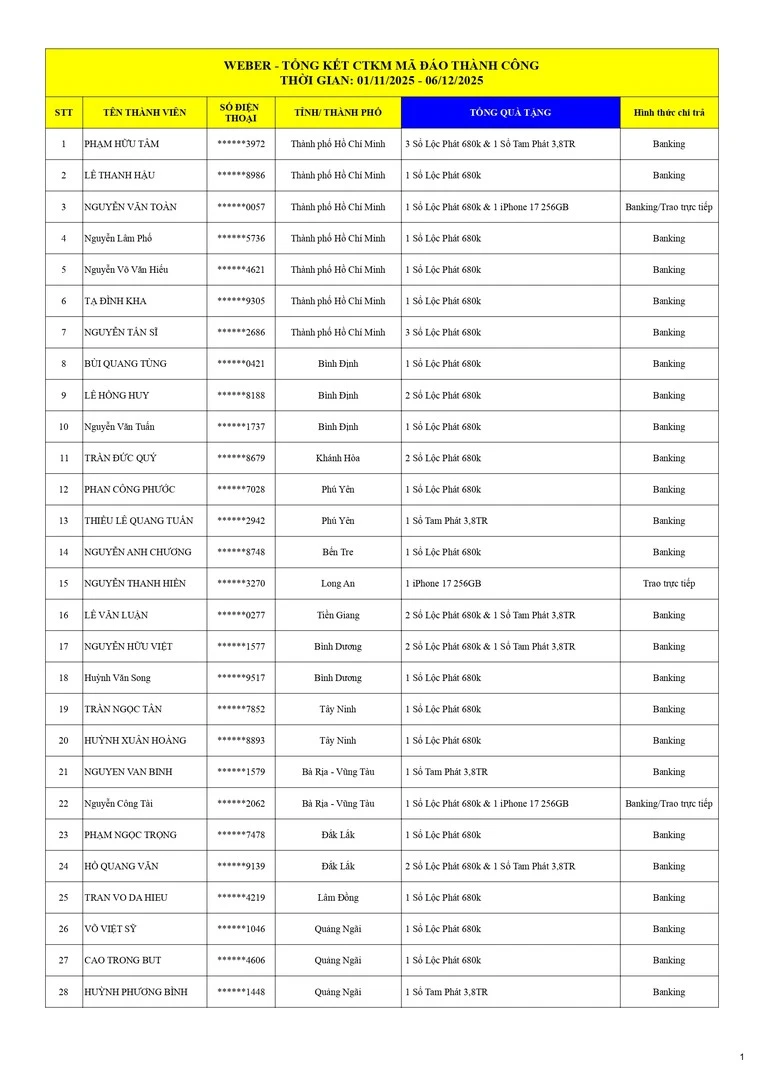 Kết Quả CTKM NHÀ THẦU WEBER MÃ ĐÁO THÀNH CÔNG KỲ 1 - Trang 13