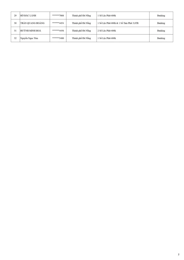 Kết Quả CTKM NHÀ THẦU WEBER MÃ ĐÁO THÀNH CÔNG KỲ 1 - Trang 14