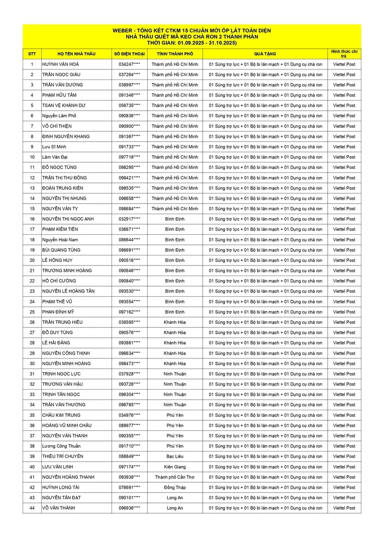 Kết quả CTKM Nhà thầu keo chà ron 2 thành phần và nhà thầu mới Weber - trang 1