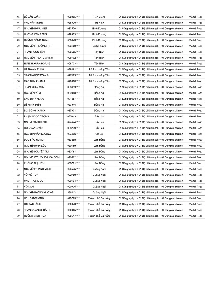 Kết quả CTKM Nhà thầu keo chà ron 2 thành phần và nhà thầu mới Weber - trang 2