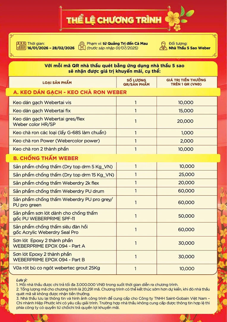 CTKM nhà thầu - Tết Đua Lì Xì - trang 2