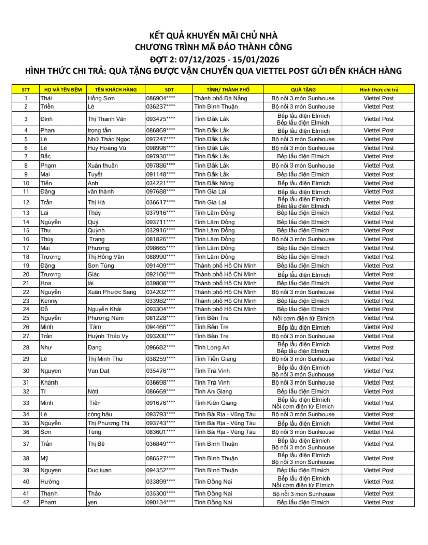 Kết Quả CTKM CHỦ NHÀ WEBER MÃ ĐÁO THÀNH CÔNG ĐỢT 2 - trang 1