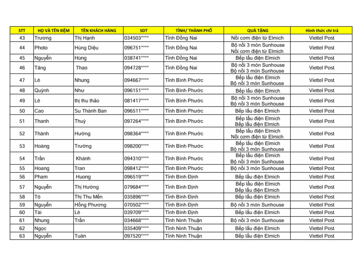 Kết Quả CTKM CHỦ NHÀ WEBER MÃ ĐÁO THÀNH CÔNG ĐỢT 2 - trang 2