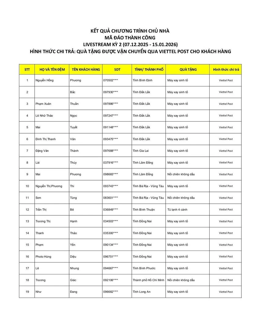 Kết Quả CTKM CHỦ NHÀ WEBER MÃ ĐÁO THÀNH CÔNG ĐỢT 2 - trang 0