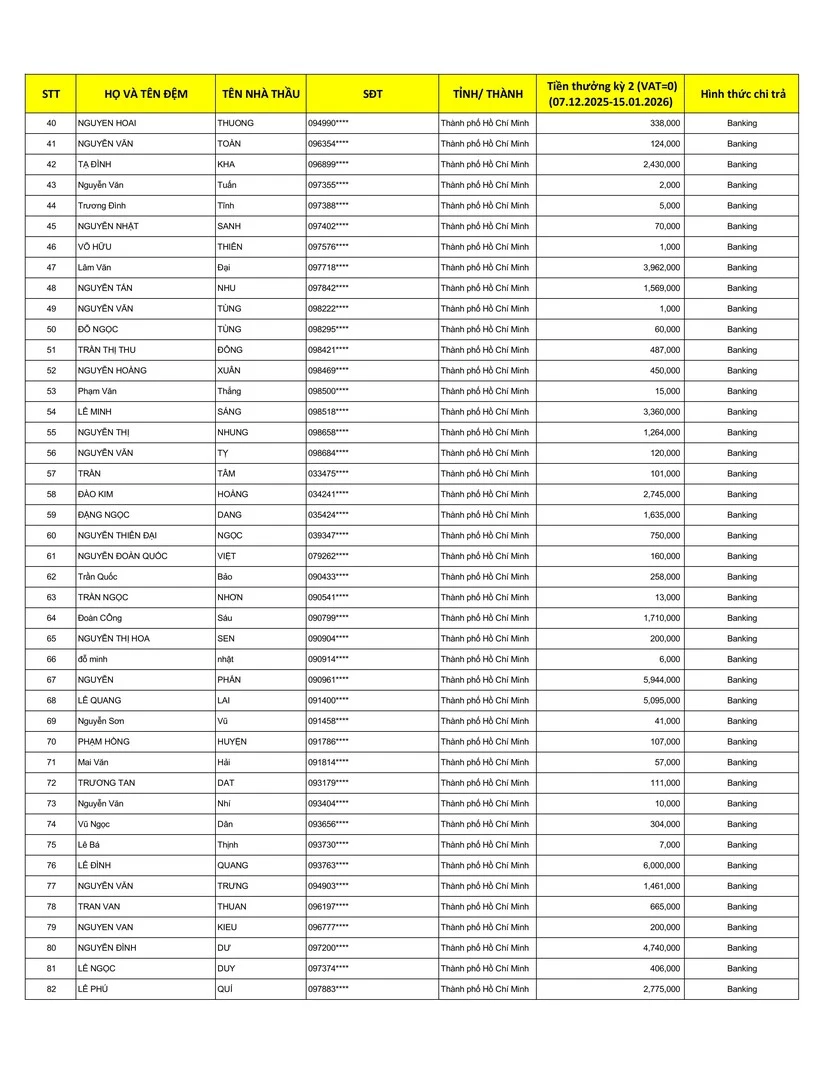 Kết Quả CTKM NHÀ THẦU WEBER MÃ ĐÁO THÀNH CÔNG ĐỢT 2 - Trang 2