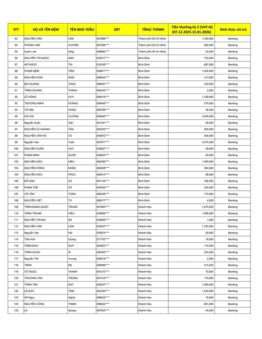 Kết Quả CTKM NHÀ THẦU WEBER MÃ ĐÁO THÀNH CÔNG ĐỢT 2 - Trang 3