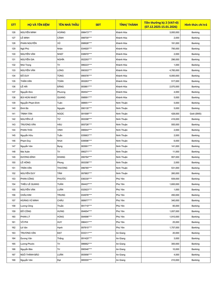 Kết Quả CTKM NHÀ THẦU WEBER MÃ ĐÁO THÀNH CÔNG ĐỢT 2 - Trang 4