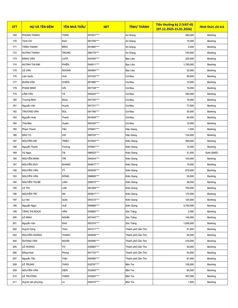 Kết Quả CTKM NHÀ THẦU WEBER MÃ ĐÁO THÀNH CÔNG ĐỢT 2 - Trang 5