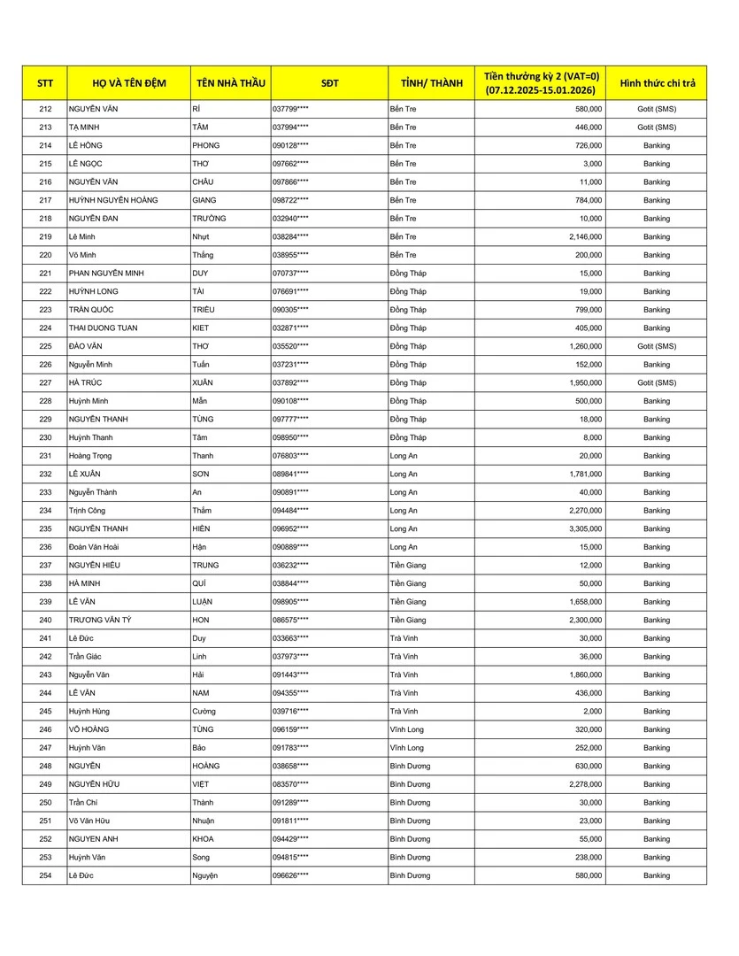 Kết Quả CTKM NHÀ THẦU WEBER MÃ ĐÁO THÀNH CÔNG ĐỢT 2 - Trang 6