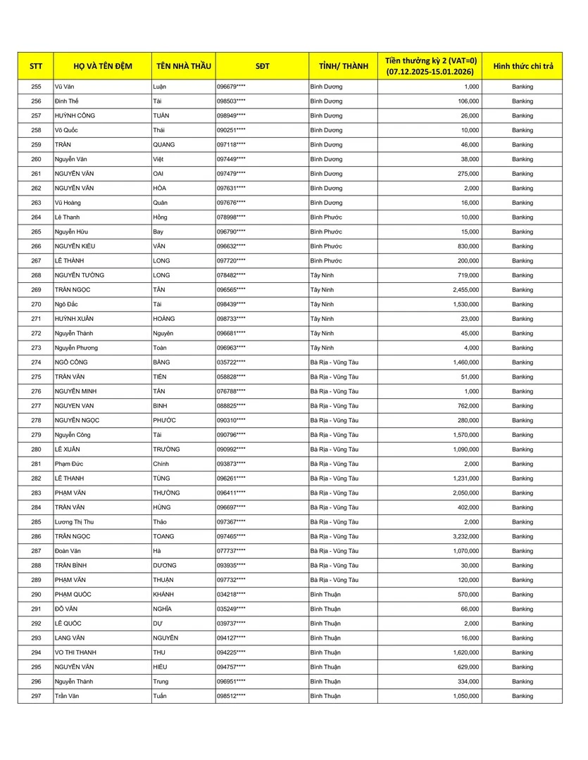 Kết Quả CTKM NHÀ THẦU WEBER MÃ ĐÁO THÀNH CÔNG ĐỢT 2 - Trang 7