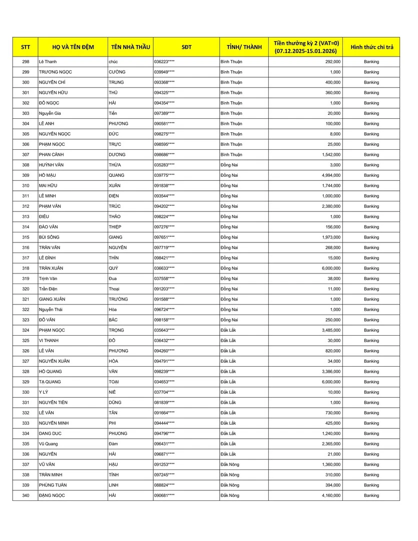 Kết Quả CTKM NHÀ THẦU WEBER MÃ ĐÁO THÀNH CÔNG ĐỢT 2 - Trang 8