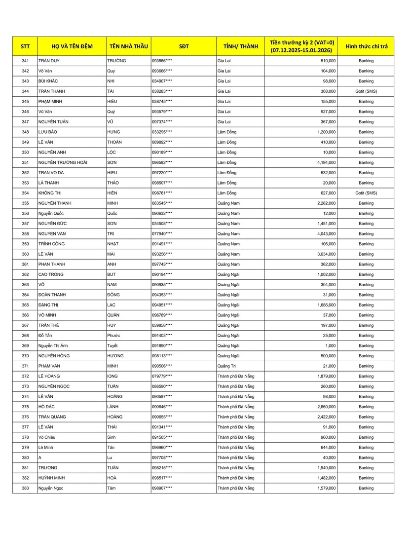 Kết Quả CTKM NHÀ THẦU WEBER MÃ ĐÁO THÀNH CÔNG ĐỢT 2 - Trang 9
