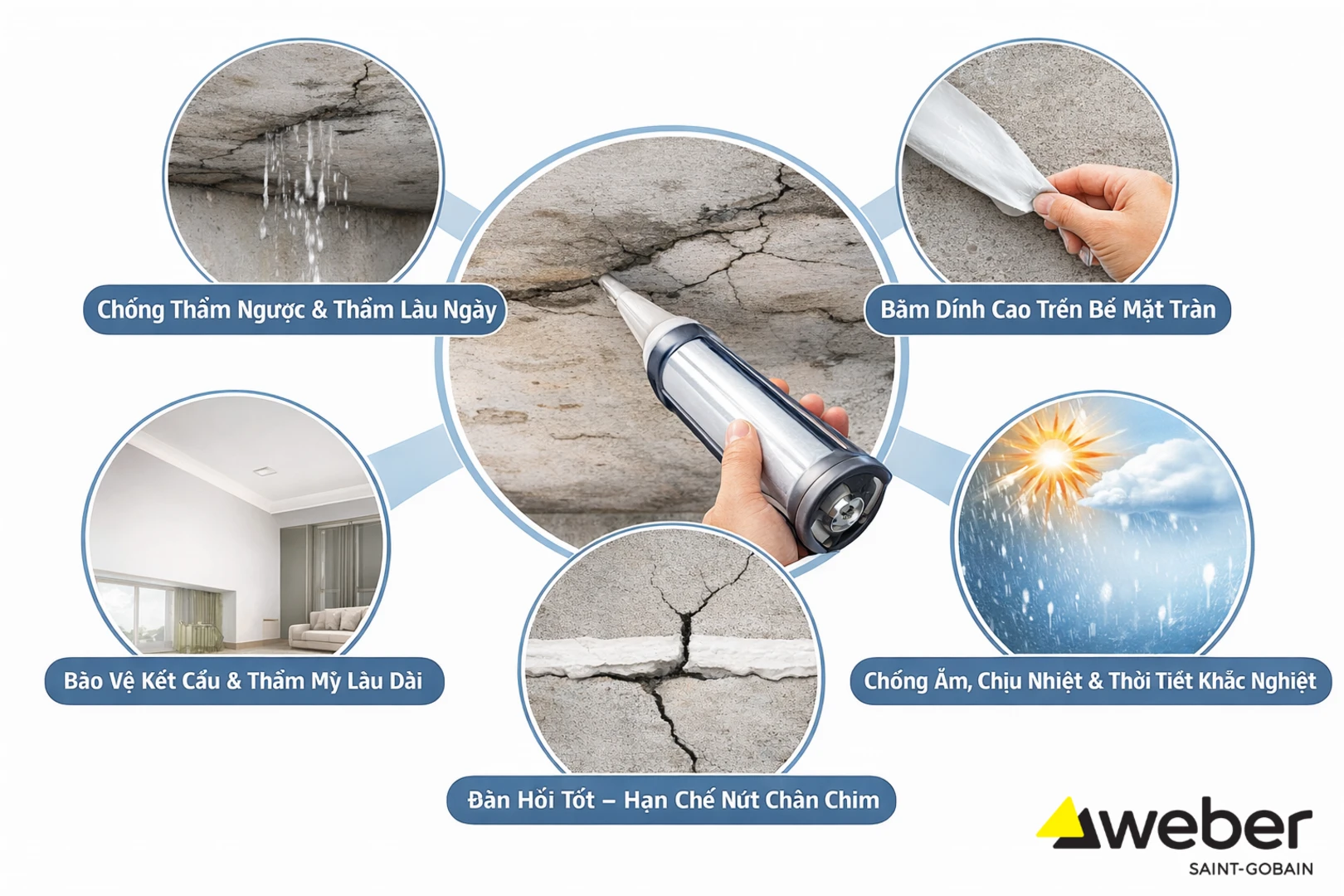 Tại sao cần sử dụng keo chống thấm trần nhà chuyên dụng