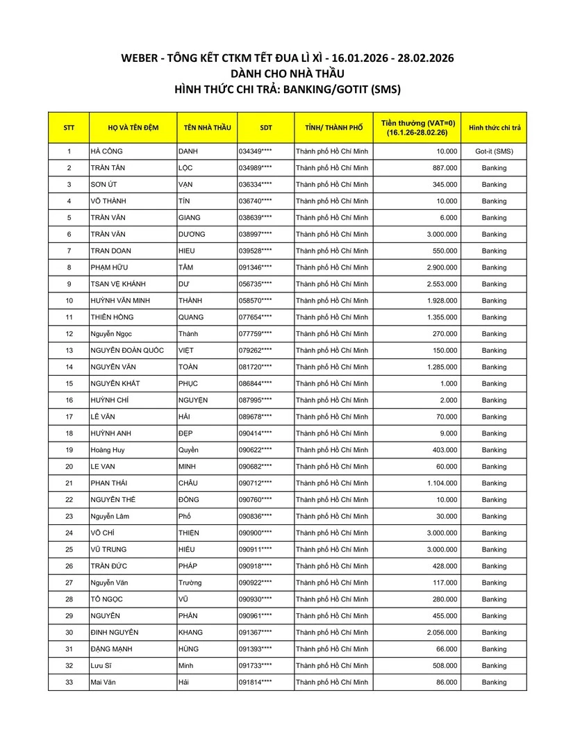 Kết quả CTKM Nhà thầu Weber Tết Đua Lì Xì - trang 5