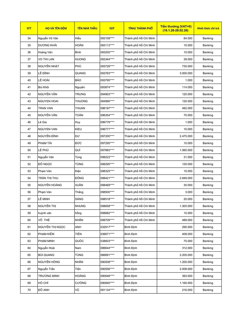 Kết quả CTKM Nhà thầu Weber Tết Đua Lì Xì - trang 6