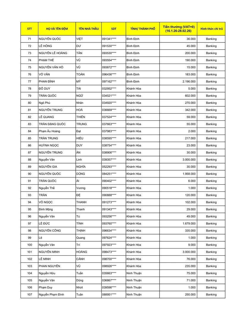 Kết quả CTKM Nhà thầu Weber Tết Đua Lì Xì - trang 7