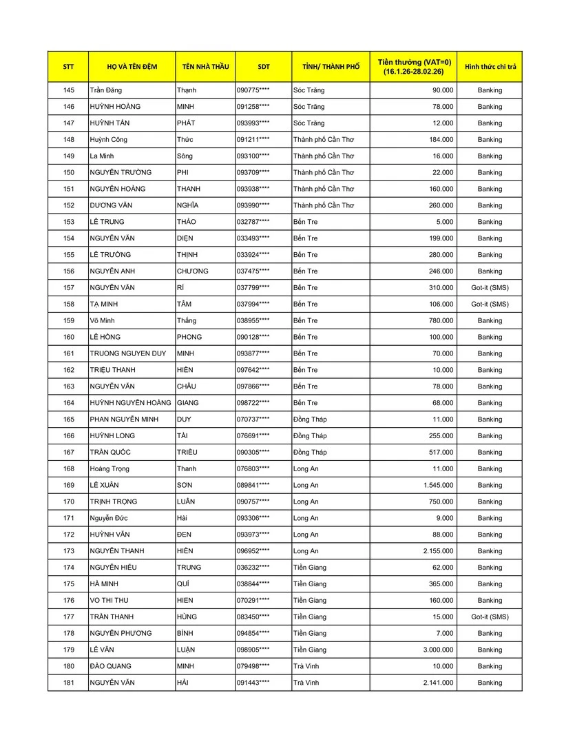 Kết quả CTKM Nhà thầu Weber Tết Đua Lì Xì - trang 9