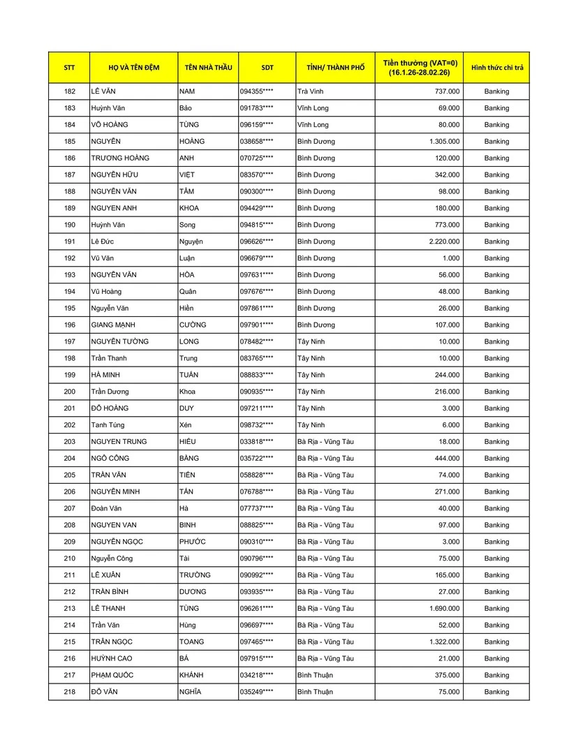 Kết quả CTKM Nhà thầu Weber Tết Đua Lì Xì - trang 10