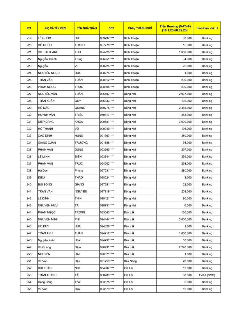 Kết quả CTKM Nhà thầu Weber Tết Đua Lì Xì - trang 11