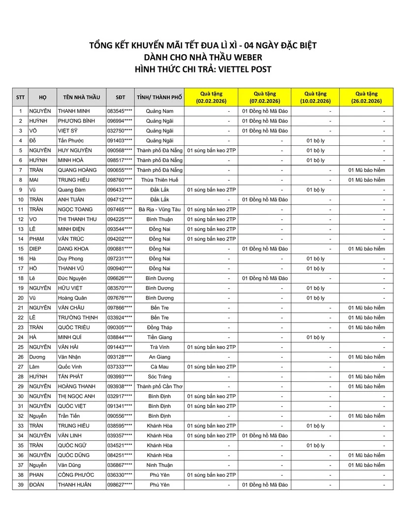 Kết quả CTKM Nhà thầu Weber Tết Đua Lì Xì - trang 1