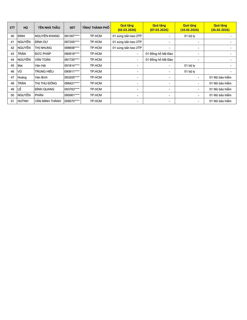 Kết quả CTKM Nhà thầu Weber Tết Đua Lì Xì - trang 2